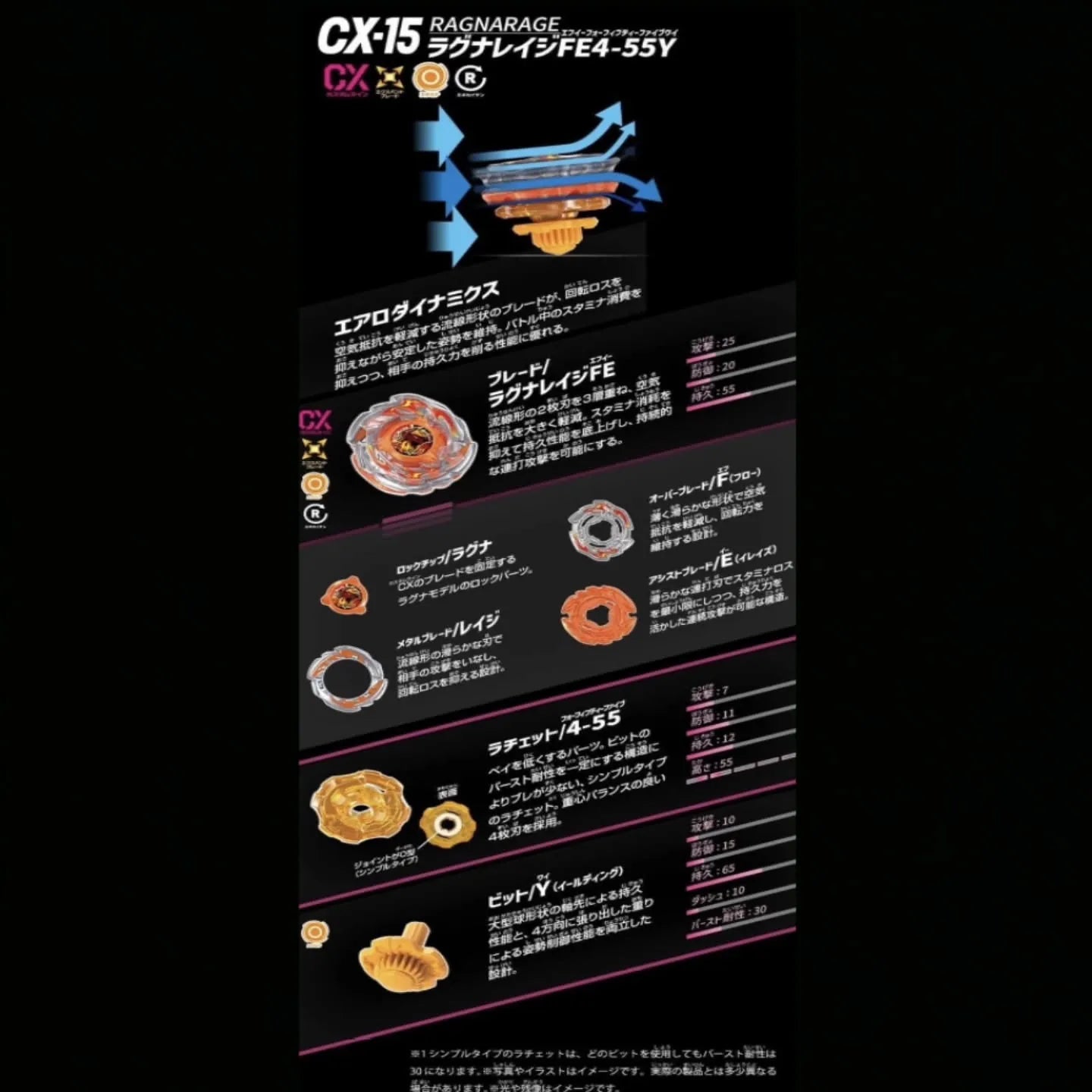 CX-15 product specifications 