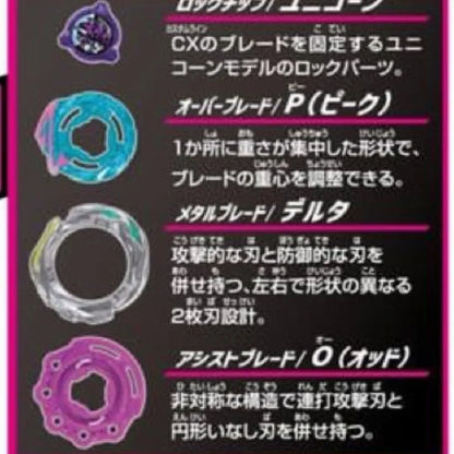 Cx-17_Unicorn_Delta_Ratchet_Bit_description