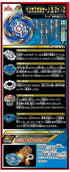Takara Tomy Beyblade B-174 Limit Break Dx Set
